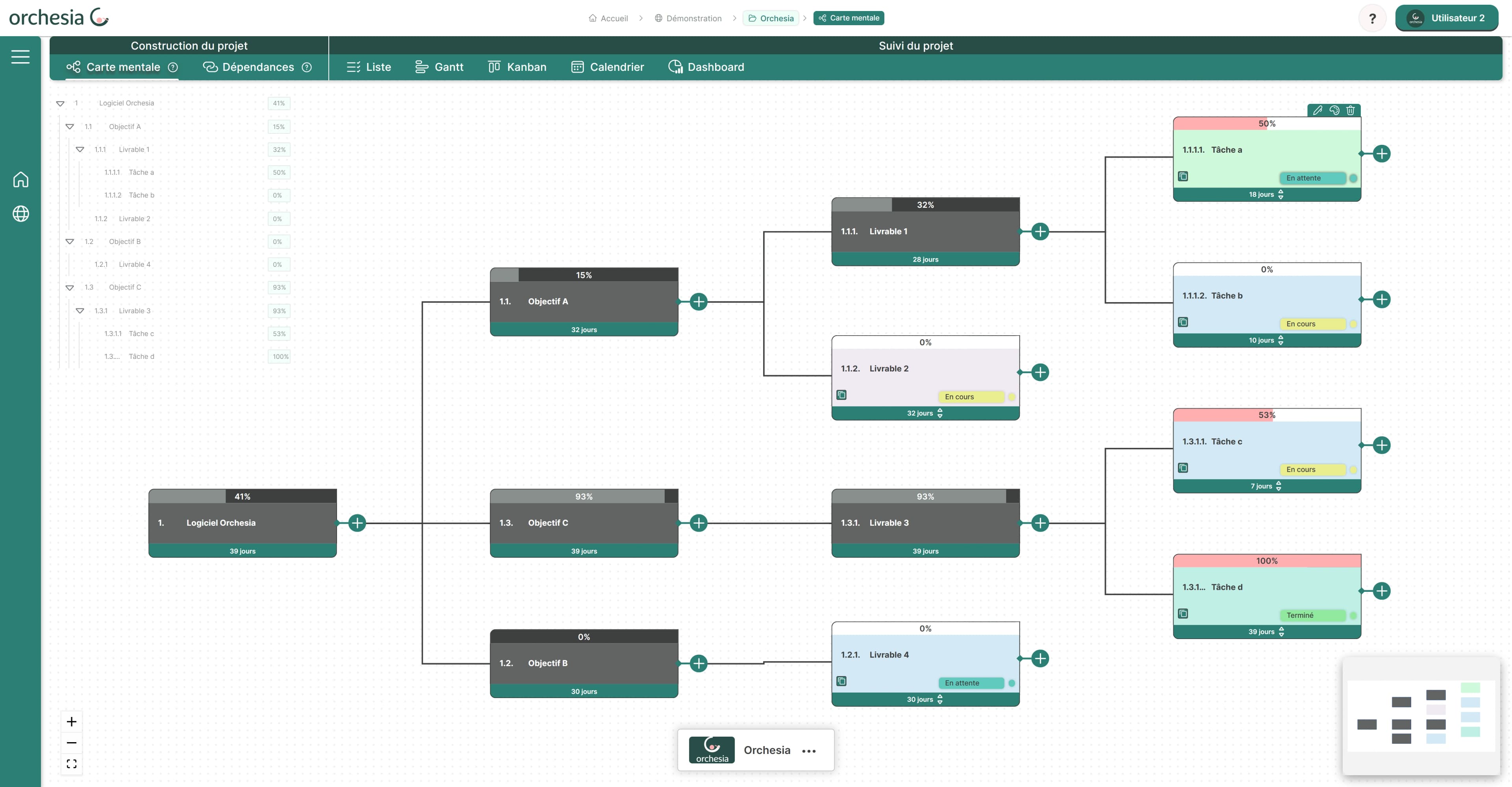 Construire une WBS dans Orchesia : méthode complète pas à pas