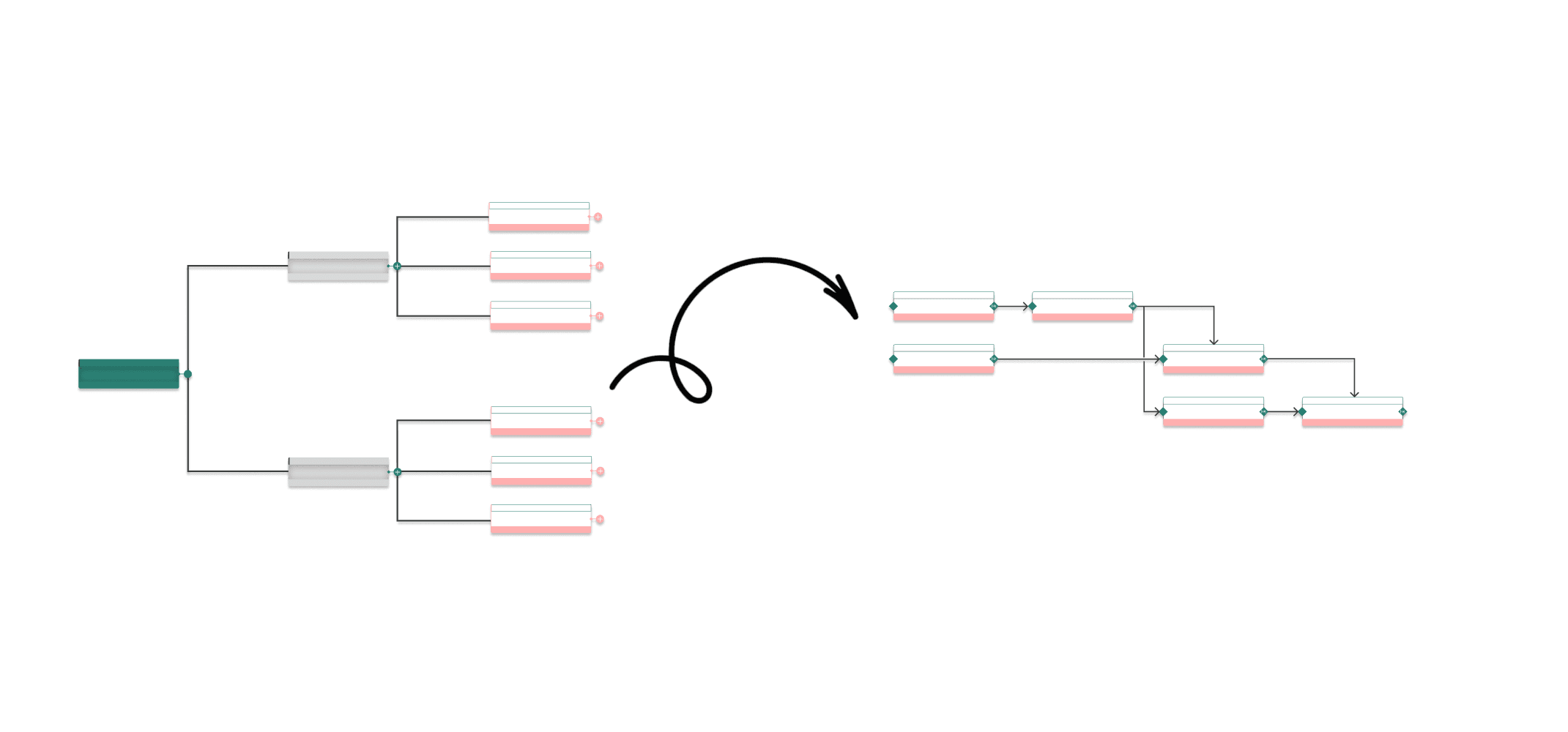 Comment construire un diagramme de PERT étape par étape