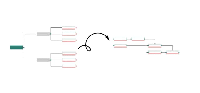 How to build a PERT chart, step by step