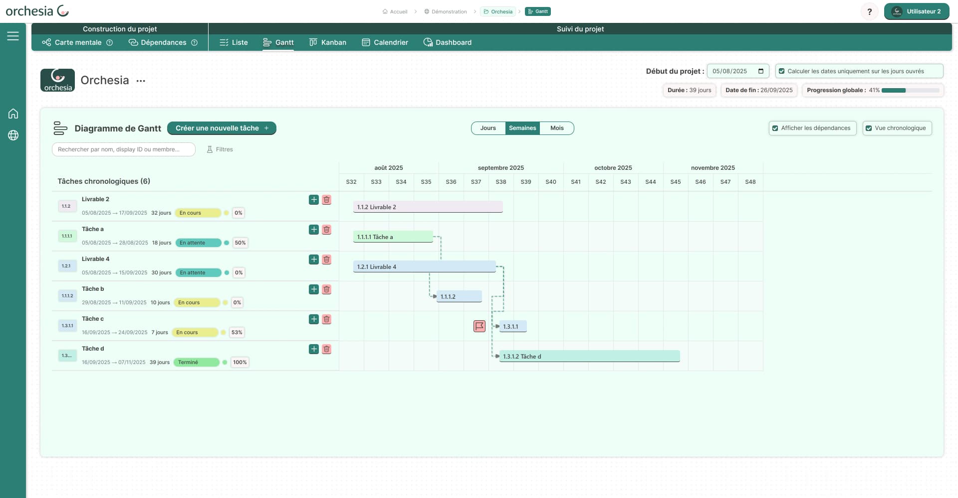 Construire un planning réaliste