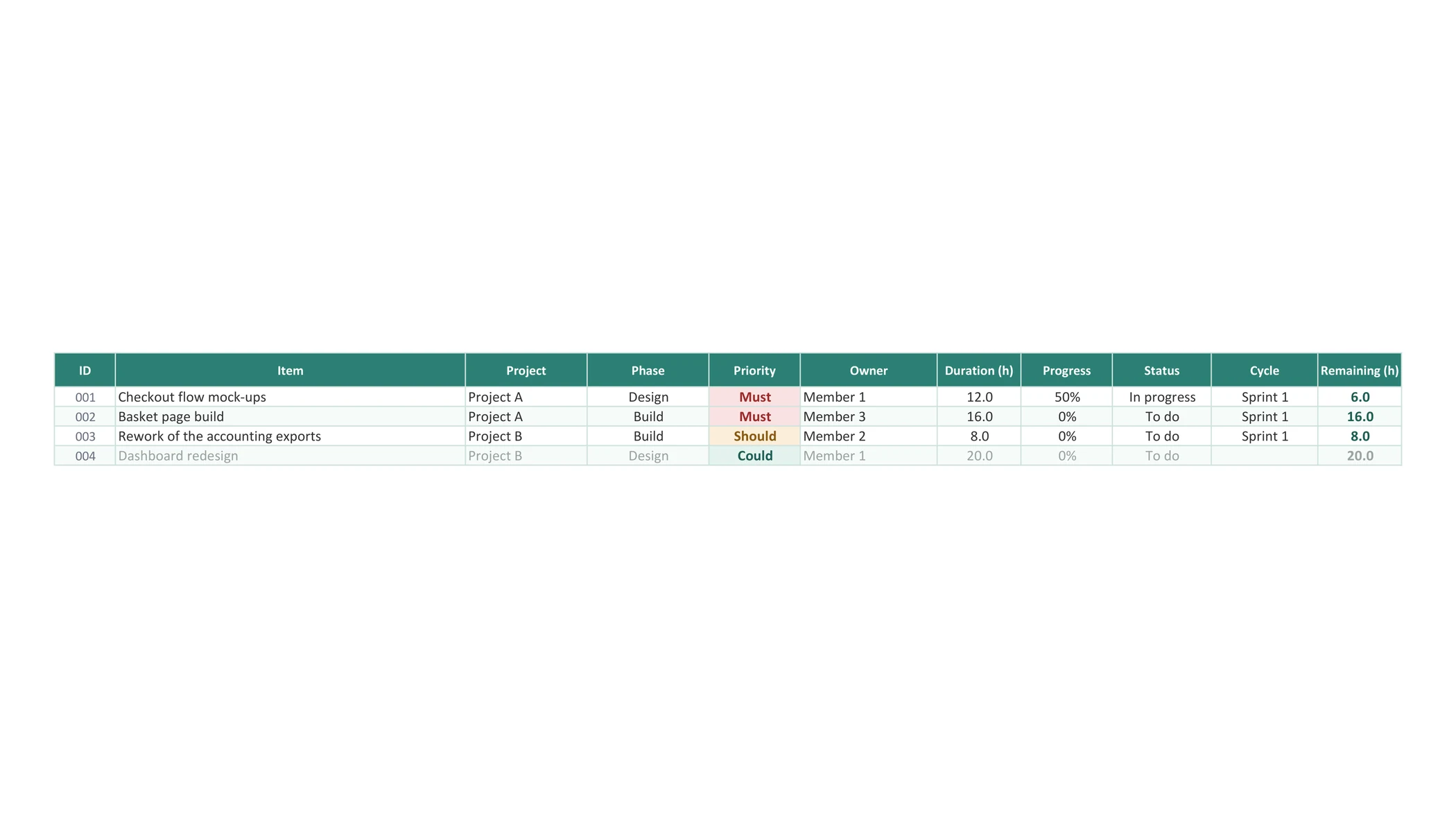 A backlog that covers several projects