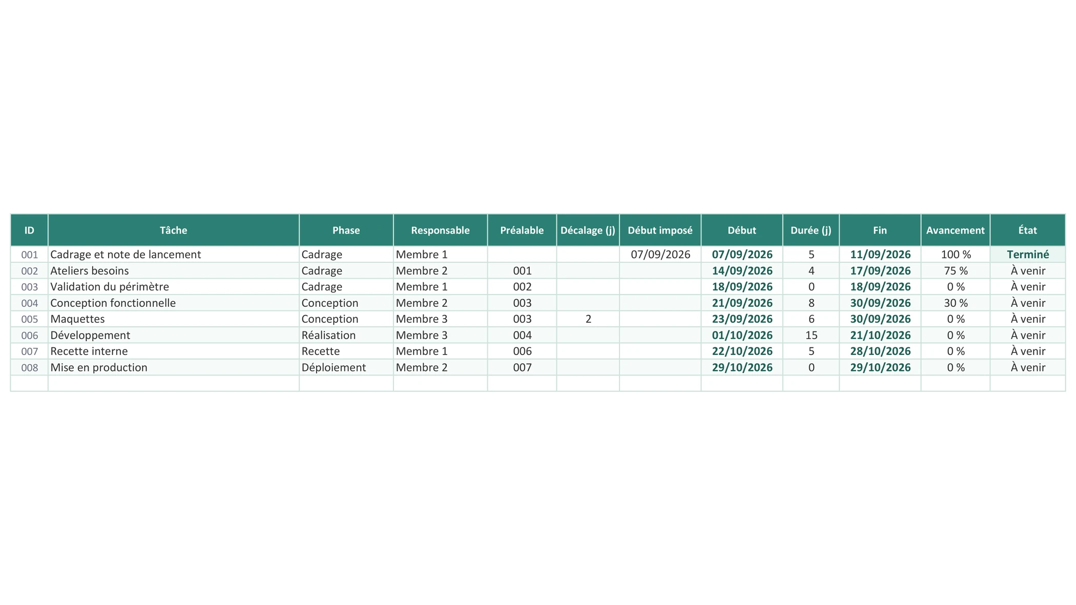 Des dates qui s'enchaînent, pas des dates recopiées