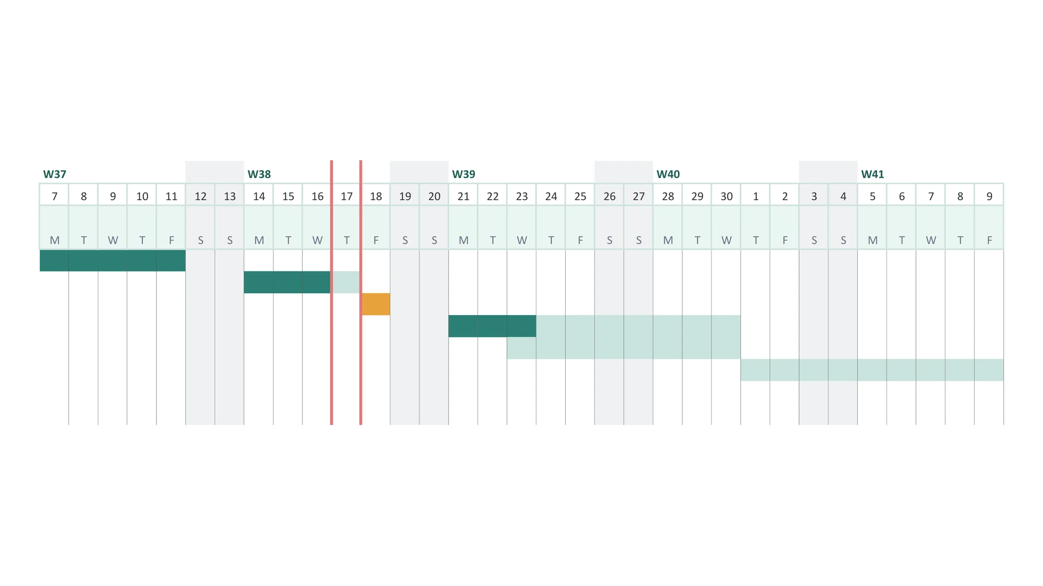 Weekends, public holidays and milestones