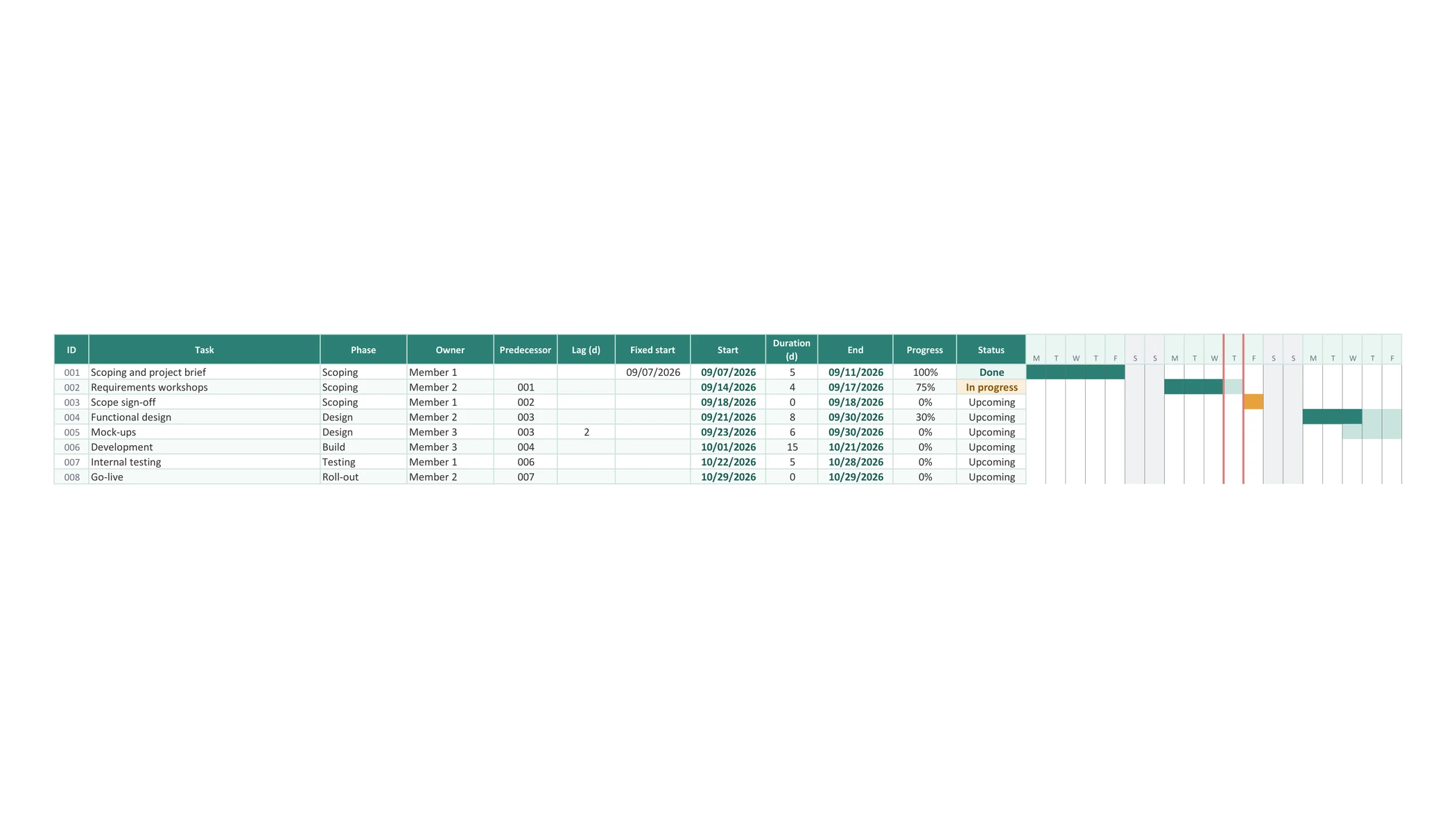 A schedule and its timeline on the same row
