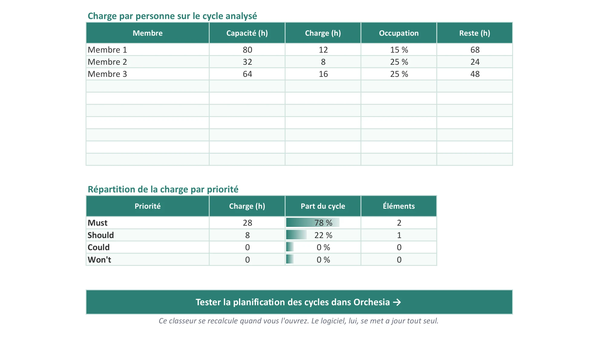 La charge répartie, personne par personne