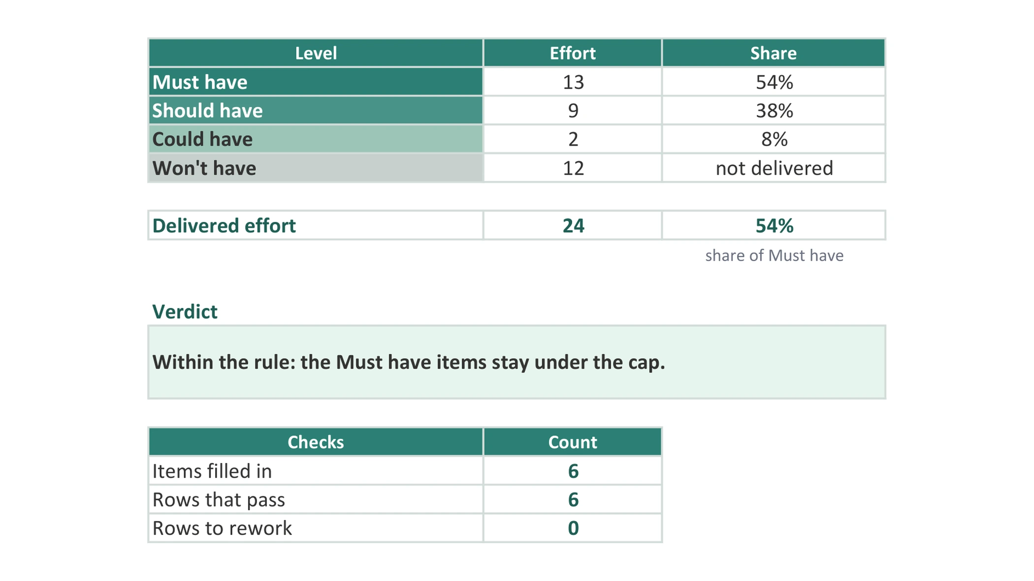The verdict on the 60%, worked out live