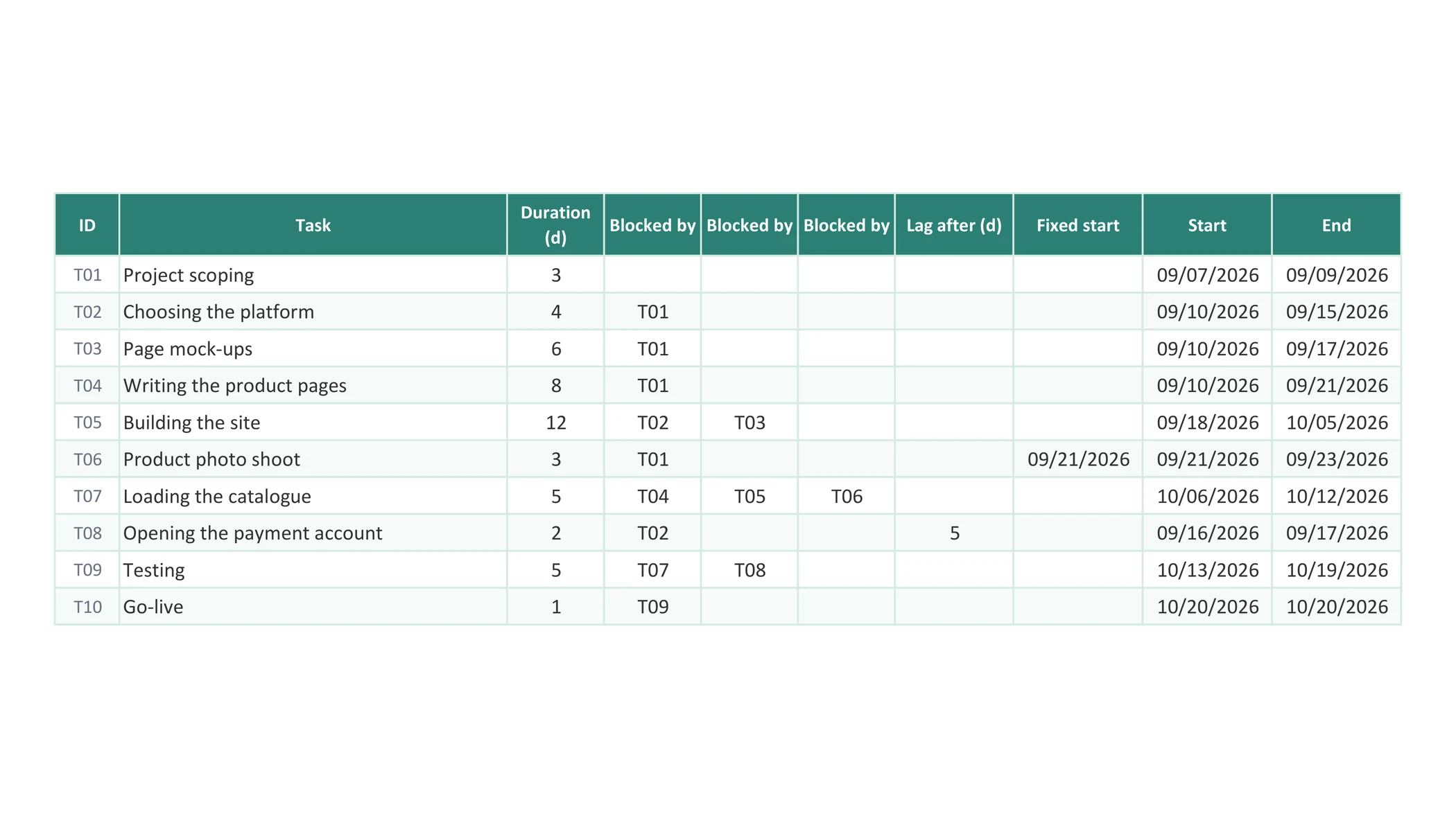 Up to three blocking tasks per row