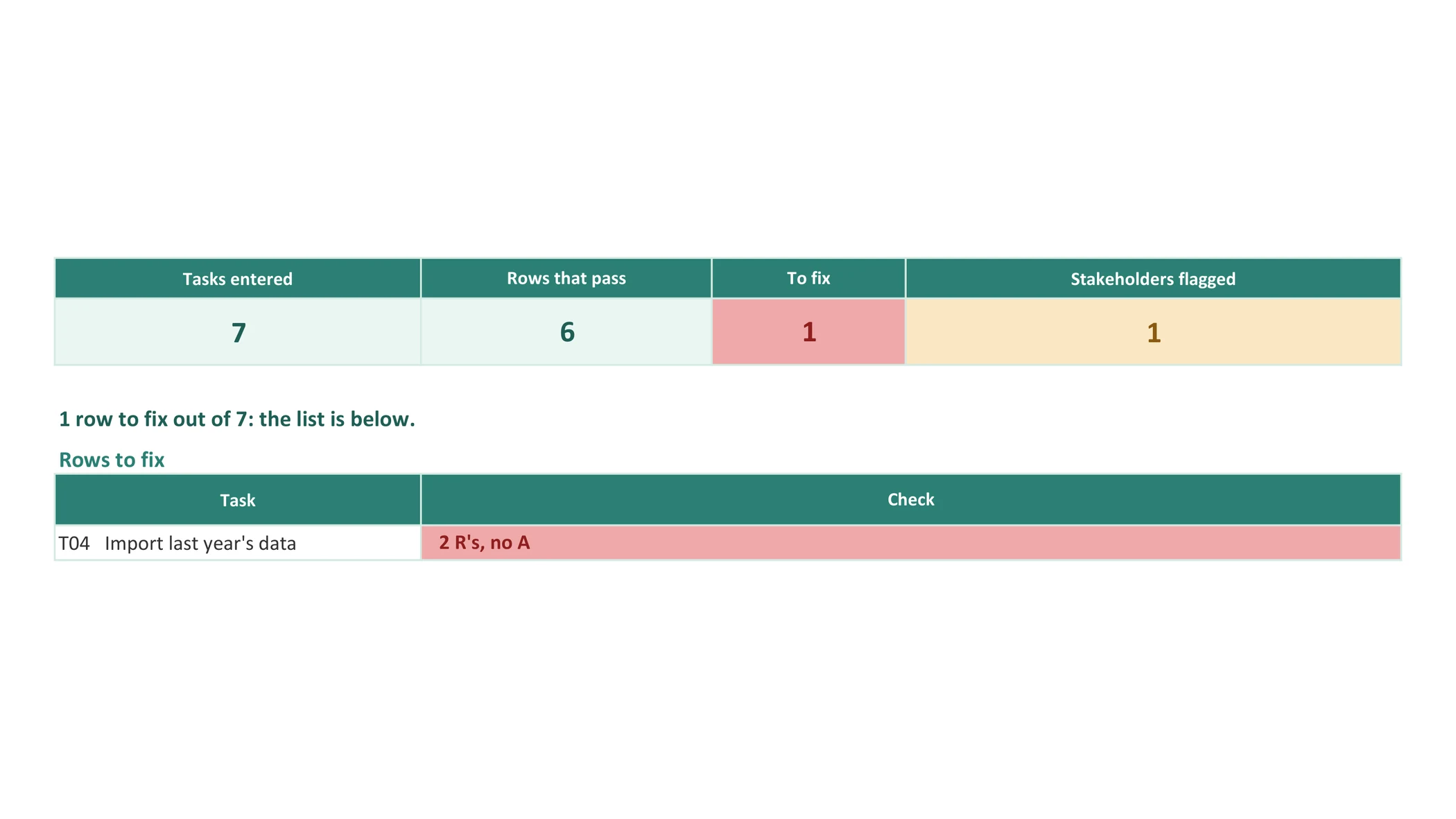 A dashboard listing what is left to settle