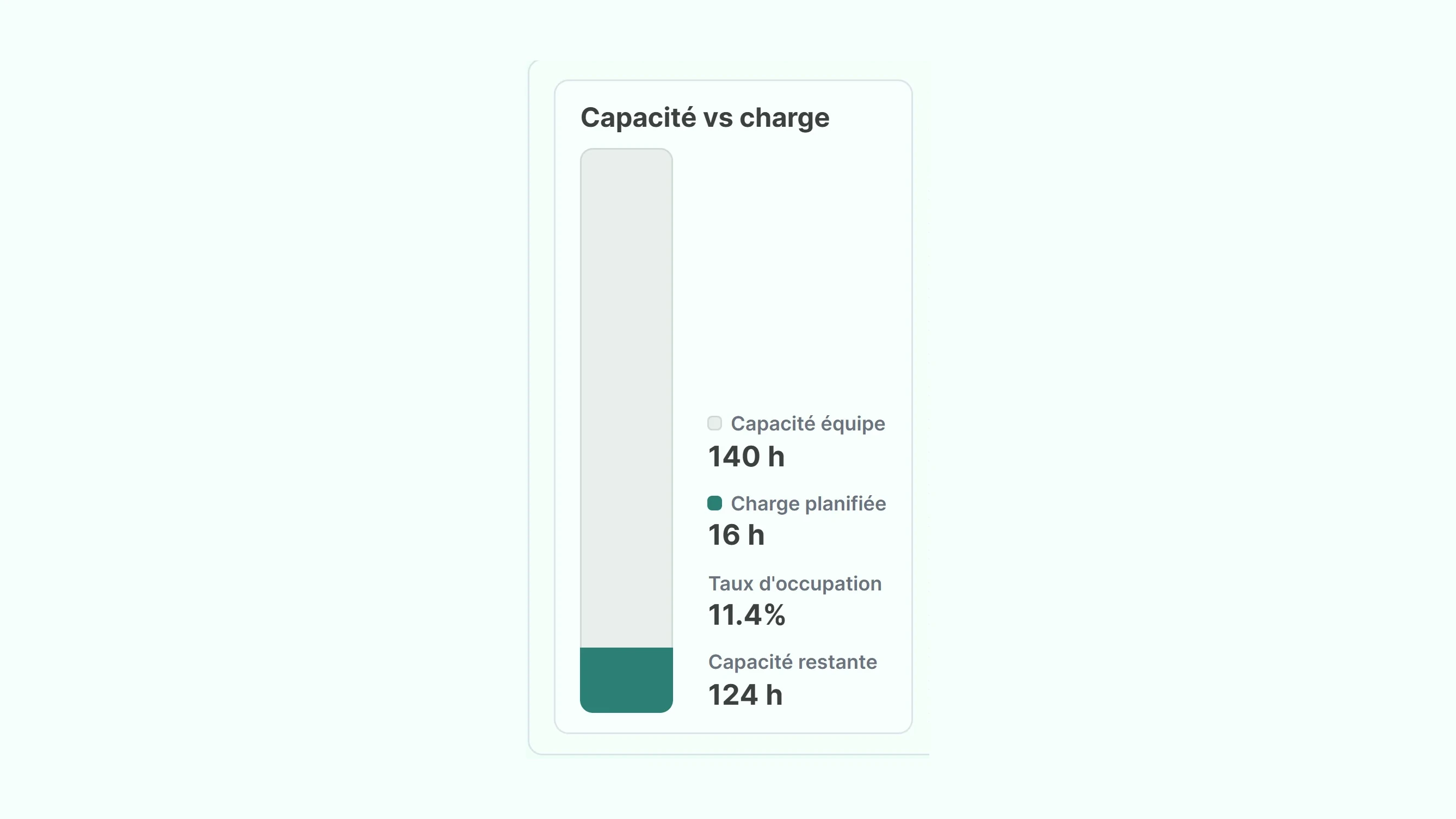 Une jauge qui se remplit pendant la réunion