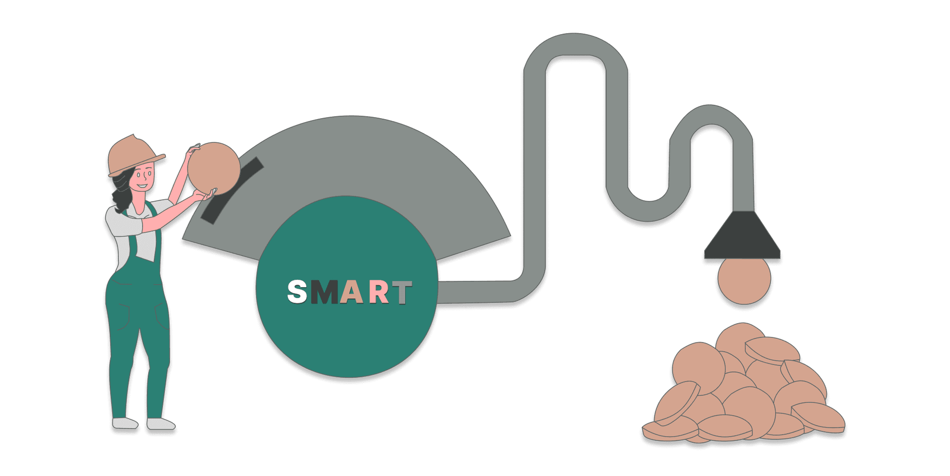 Comment écrire un objectif qui pilote réellement votre projet ? (SMART)