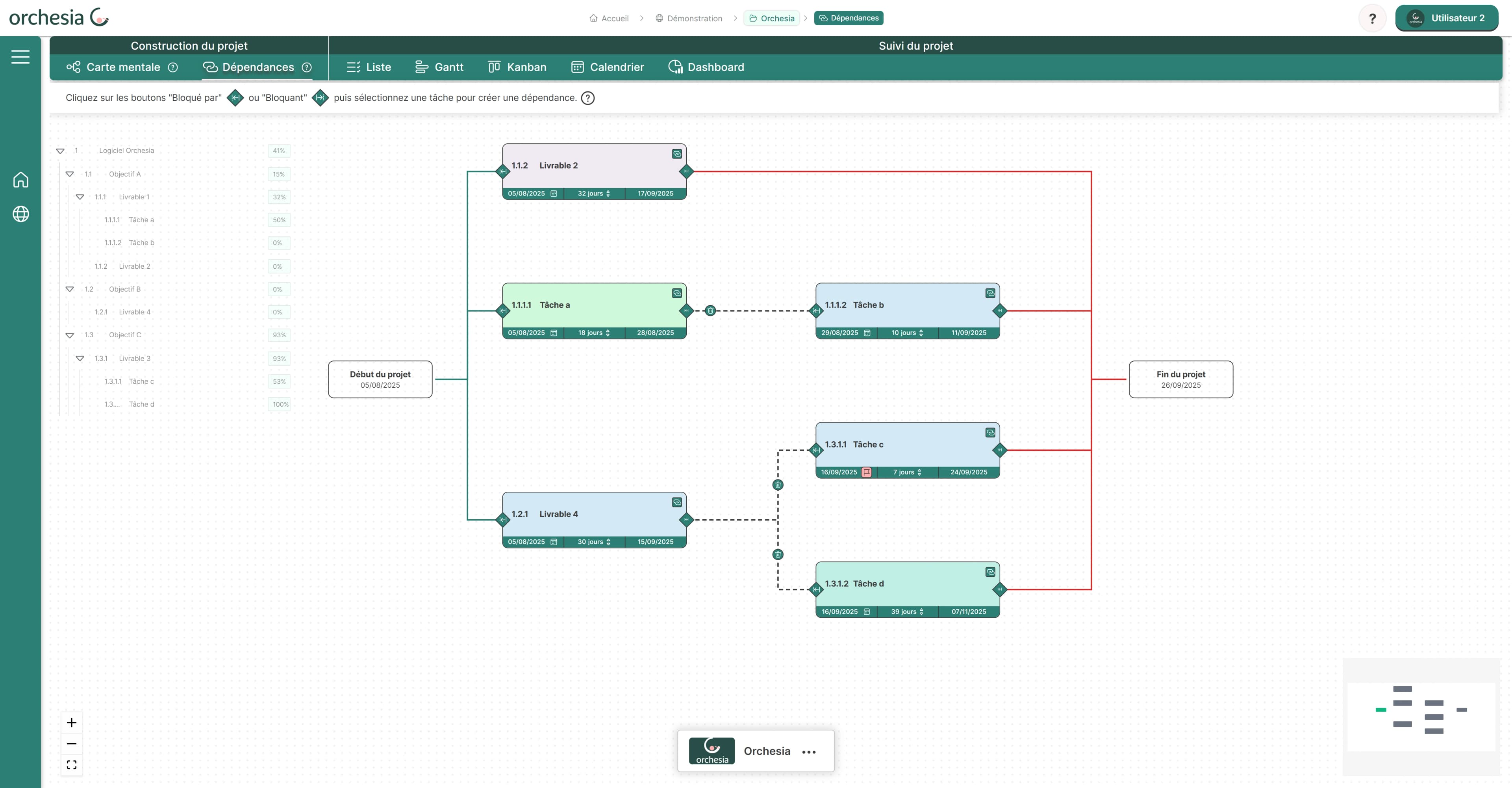 Construire un diagramme de PERT dans Orchesia : méthode complète pas à pas