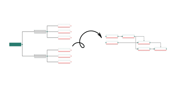 Comment construire un diagramme de PERT étape par étape