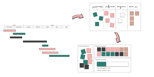 Comment faire un rétroplanning agile étape par étape