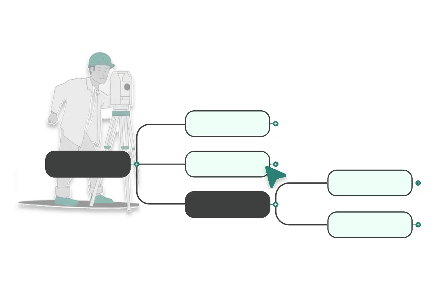 Orchesia mind map: a project into needs, deliverables and tasks broken down into tasks and subtasks.