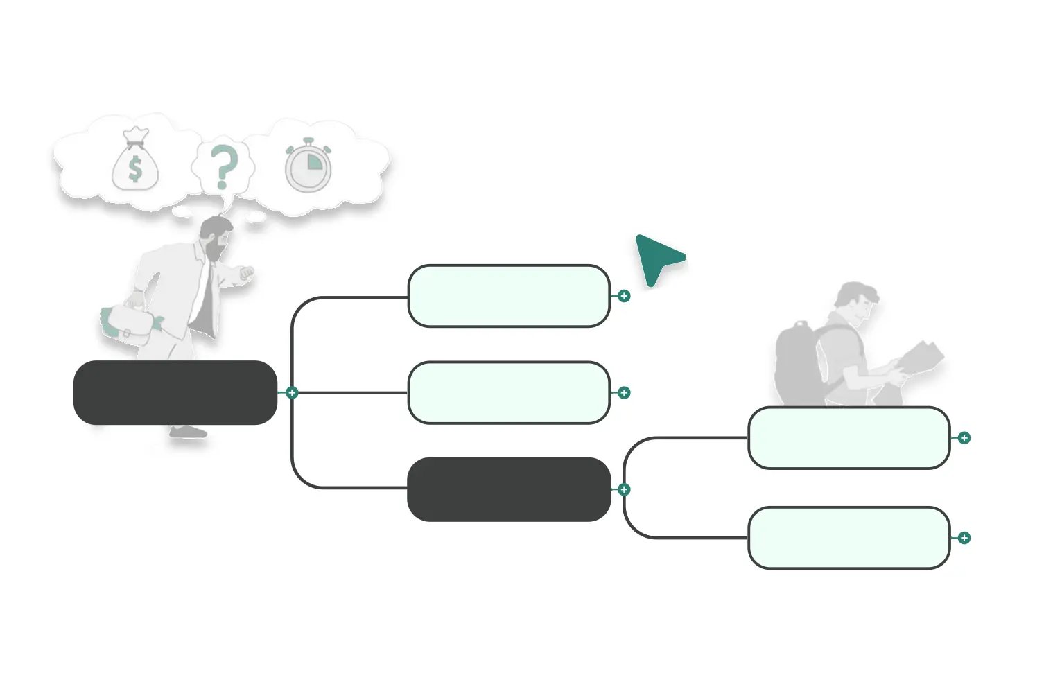 Orchesia mind map: a project run by a project manager broken down into tasks and subtasks.