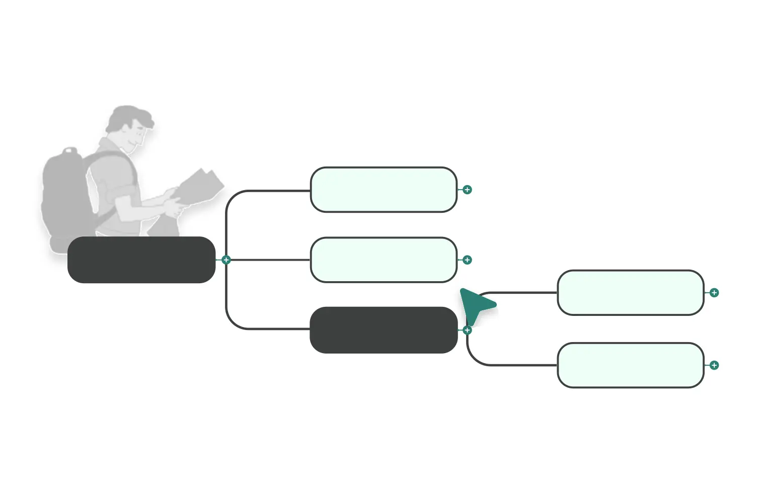 Orchesia mind map: a project idea broken down into tasks and subtasks.