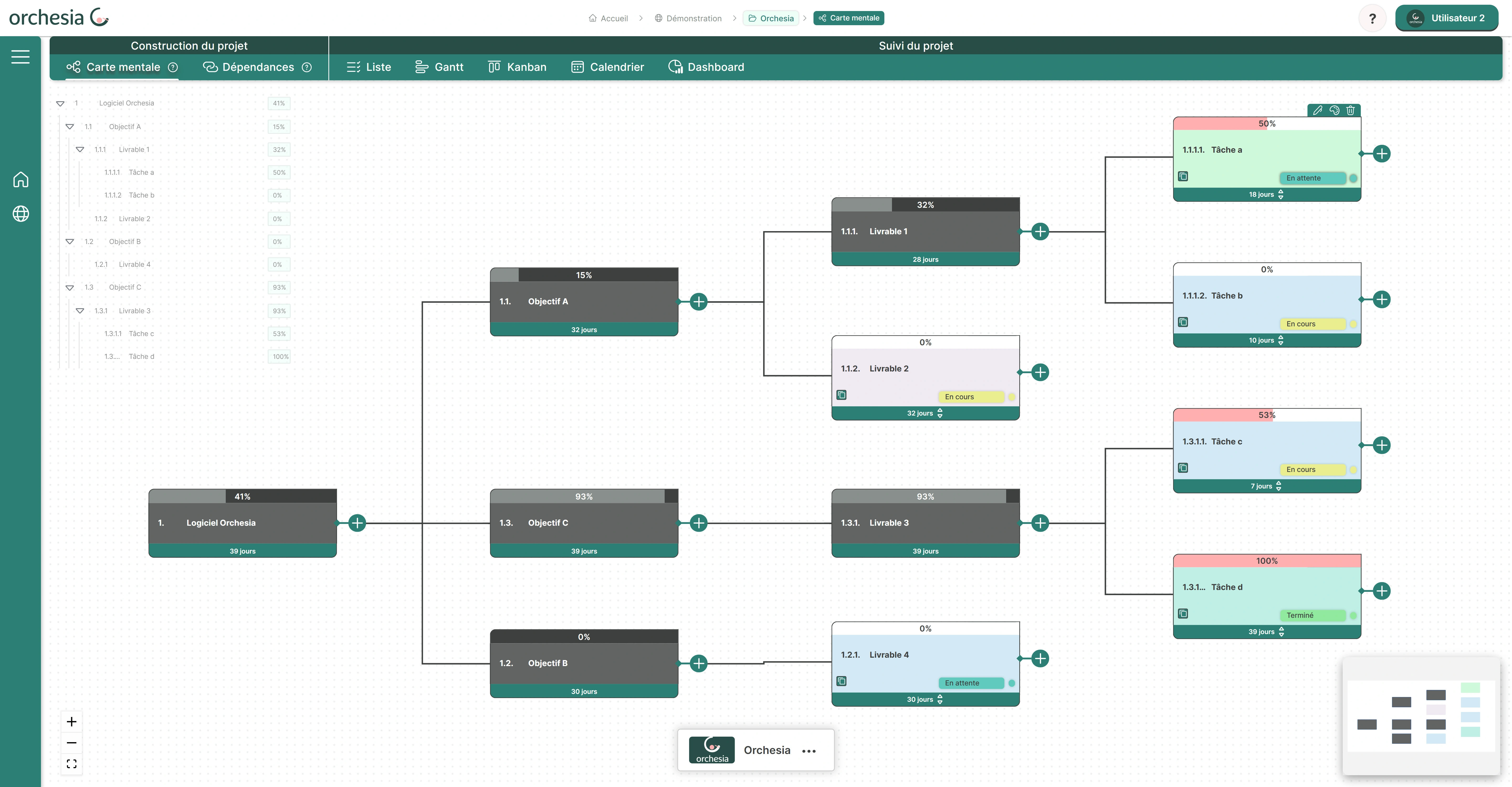 Construire une WBS dans Orchesia