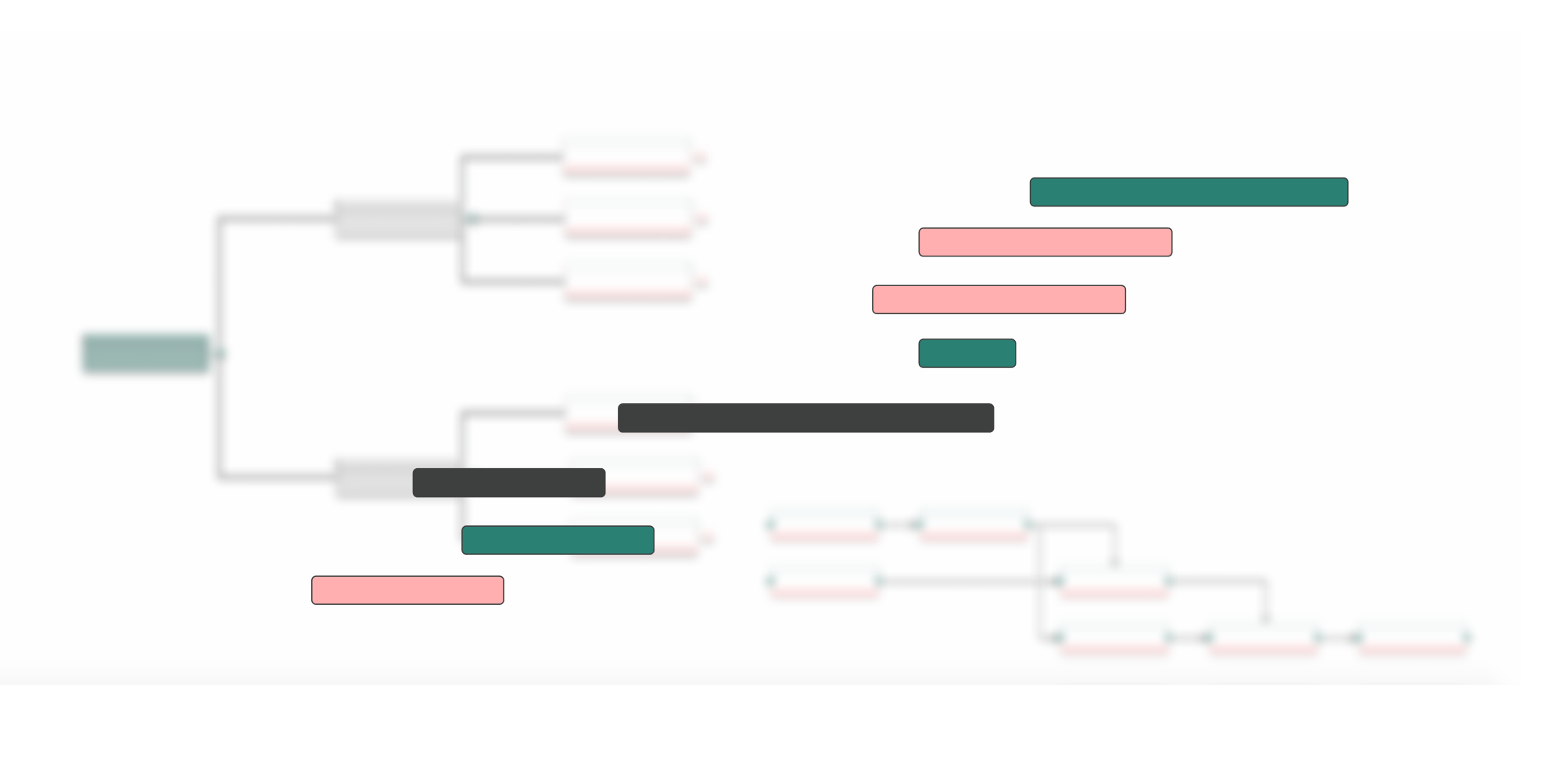 Diagramme de Gantt : avantages et limites en gestion de projet