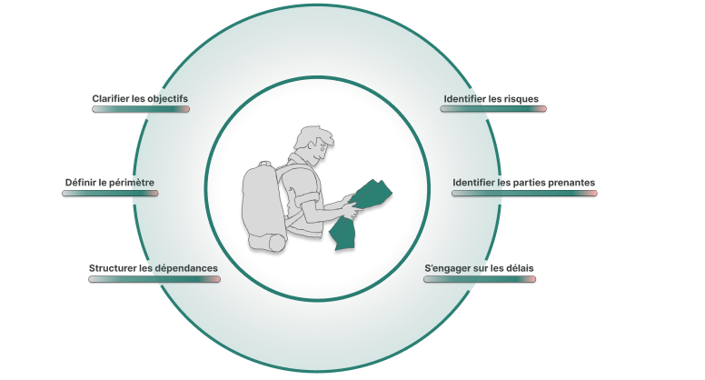 Comment cadrer un projet efficacement avant son lancement