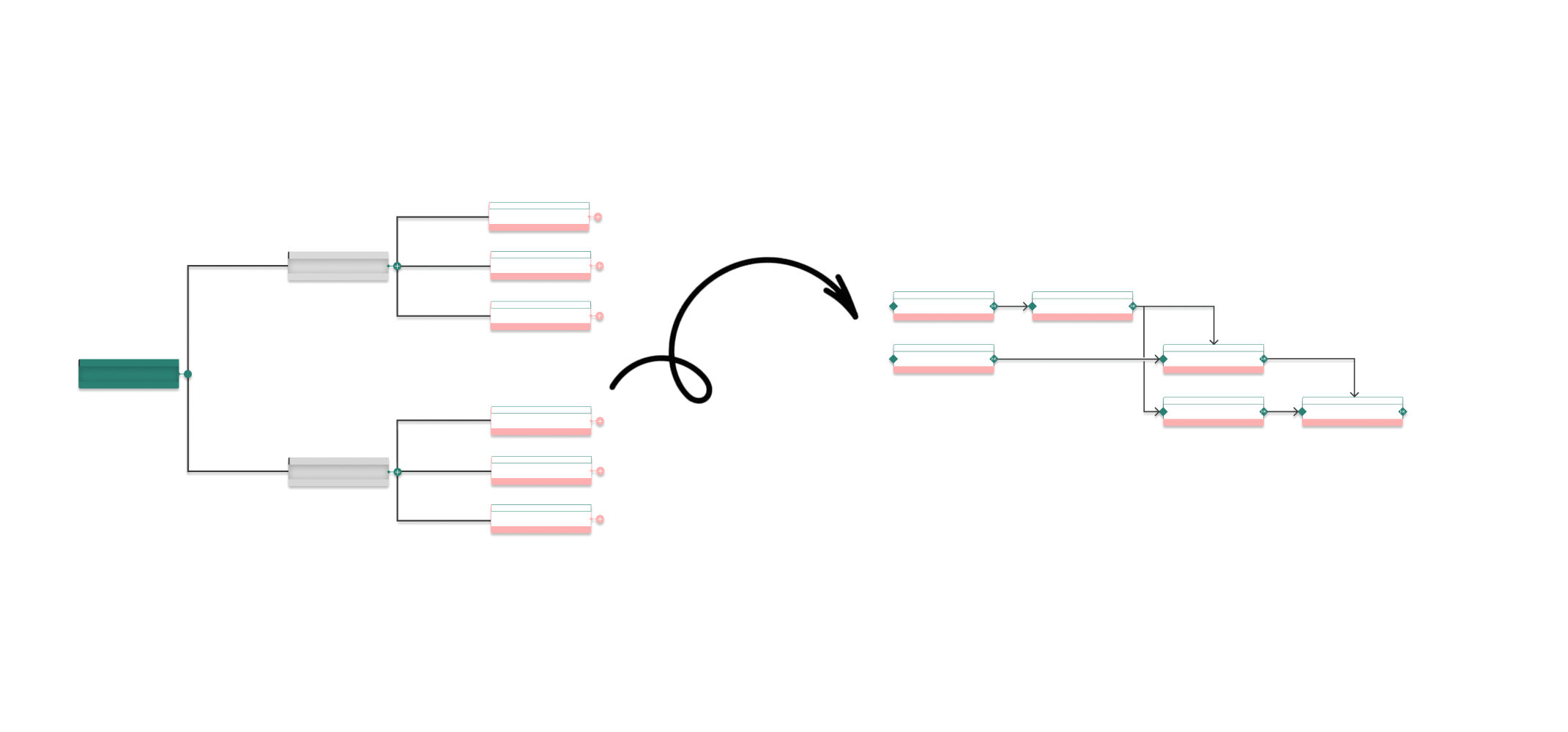 Comment construire un diagramme de PERT étape par étape