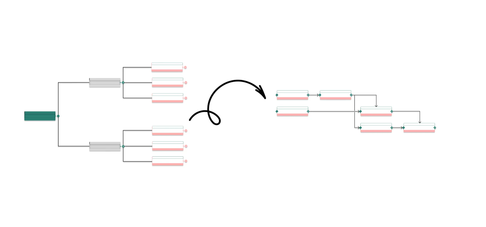 Comment construire un diagramme de PERT étape par étape