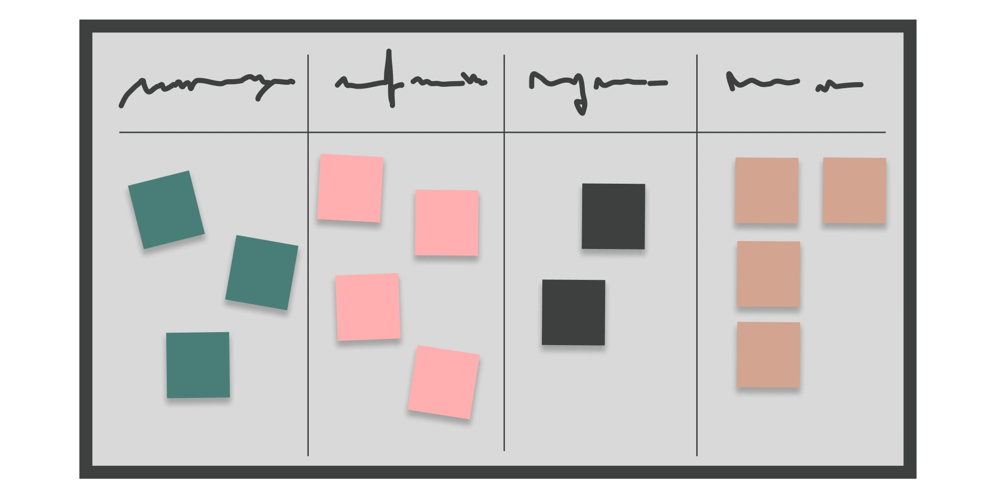 Kanban board: columns stand for the stages of the work and task cards move from one to the next as they progress.