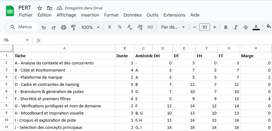 Construire un PERT dans Excel