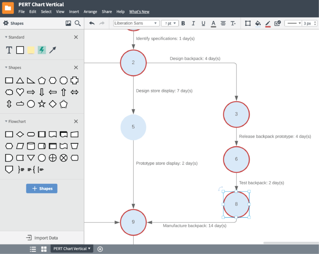 PERT avec logiciel de diagramme ou mindmap