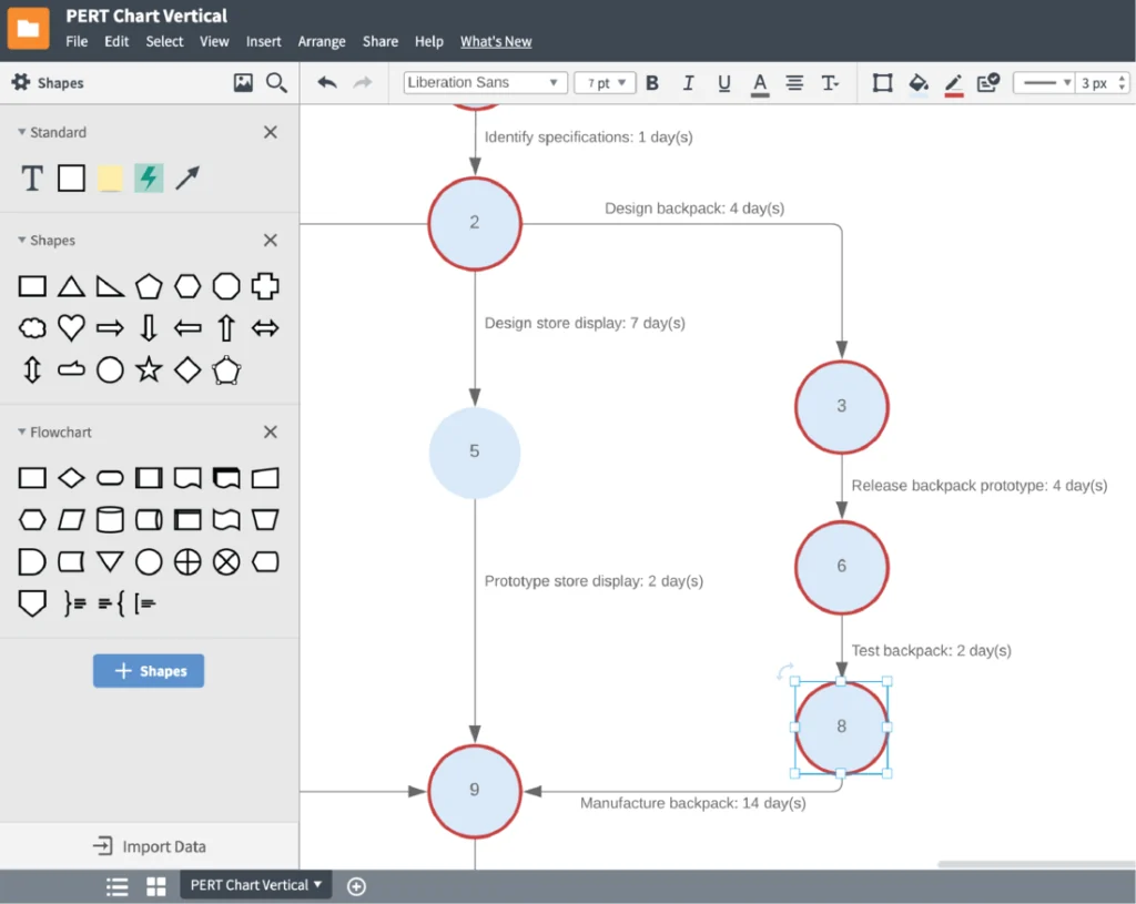 PERT avec logiciel de diagramme ou mindmap