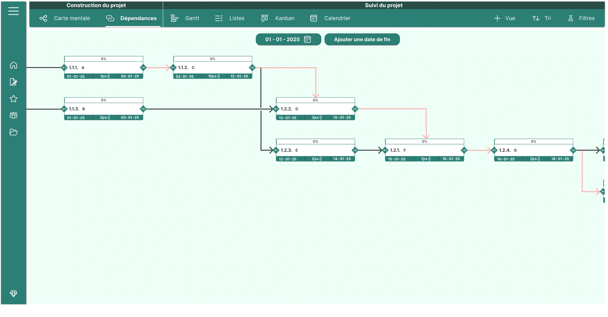 Diagramme de dépendances projet dans l’interface Orchesia. Les tâches sont enchaînées avec leurs durées, dates de début/fin prévues et flèches de dépendance (en noir ou rouge), indiquant notamment le chemin critique à suivre sans retard.