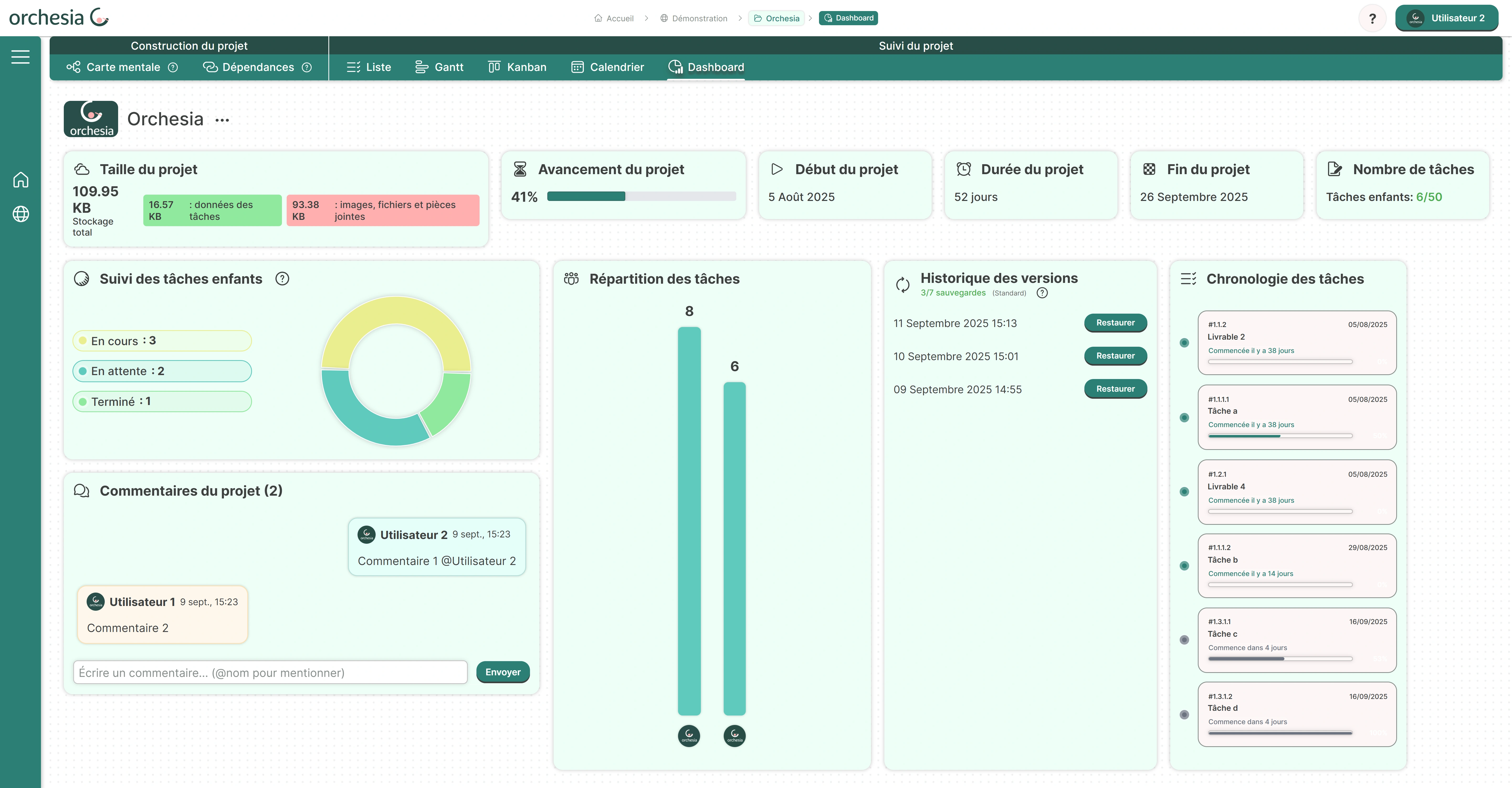 Aperçu Dashboard