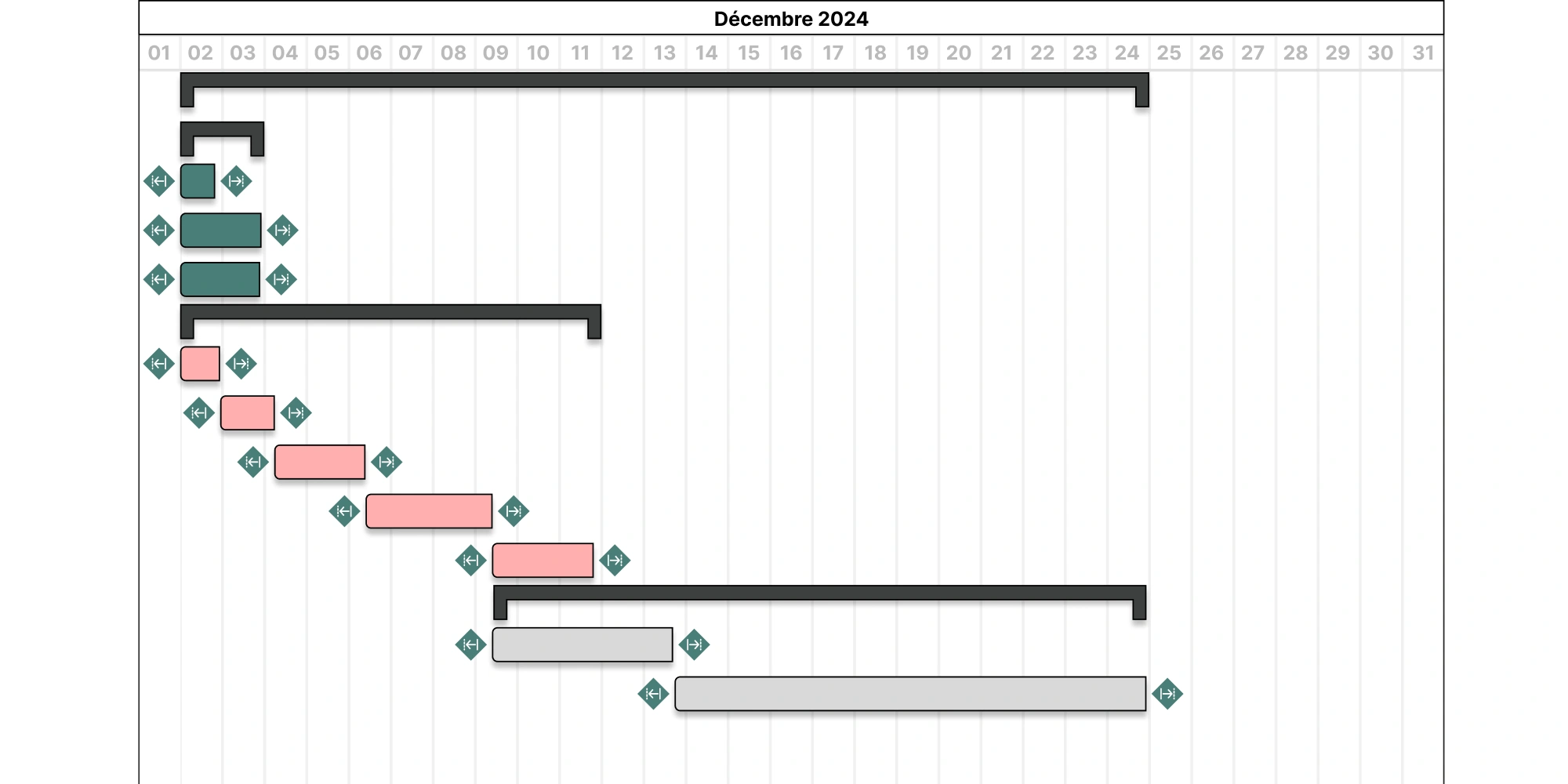 Exemple de diagramme de Gantt avec des tâches, affichés sur le mois de décembre 2024