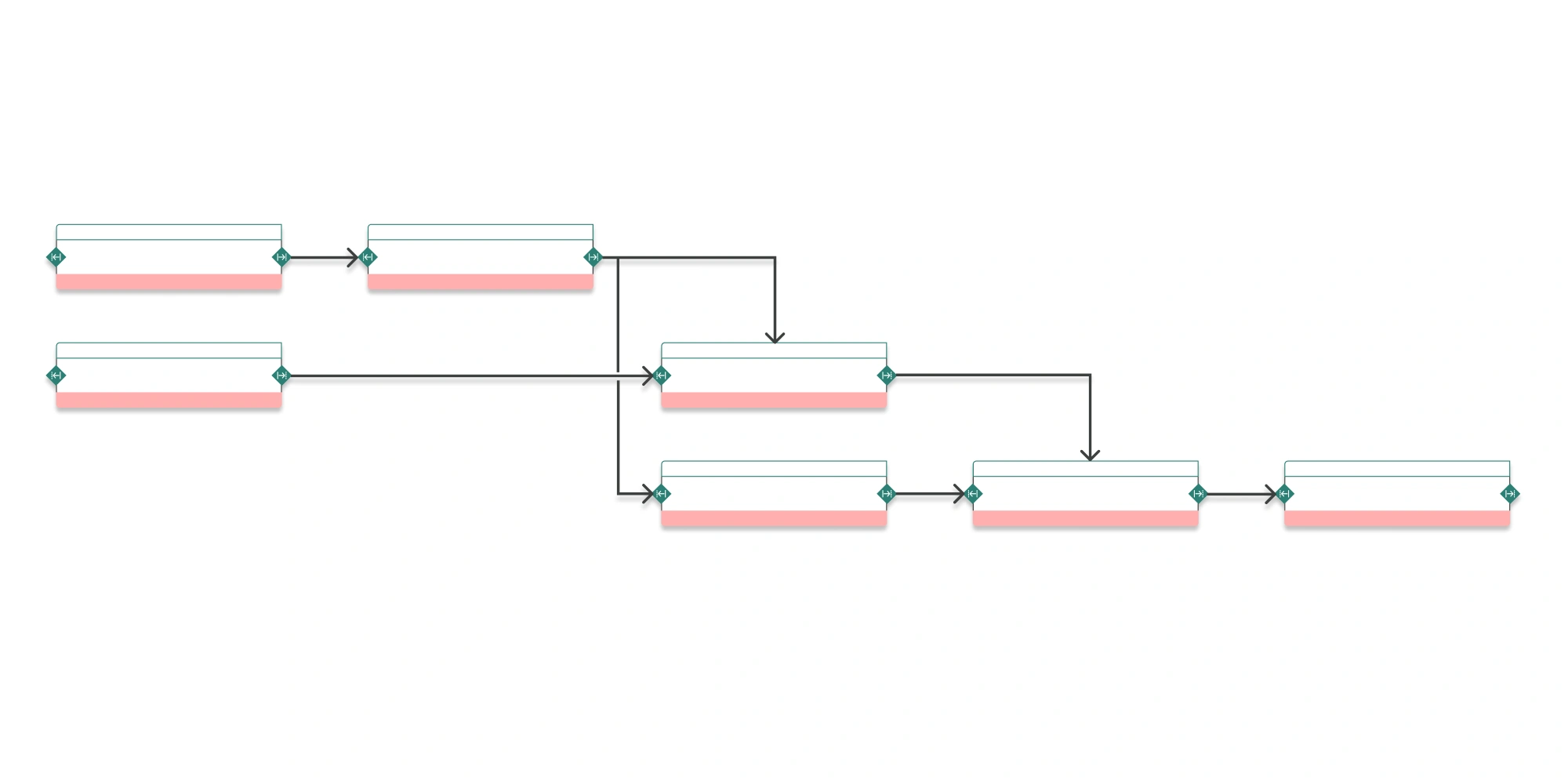 Diagramme de PERT illustrant les dépendances entre différentes tâches d’un projet, utilisé pour identifier le chemin critique et estimer la durée minimale du projet.