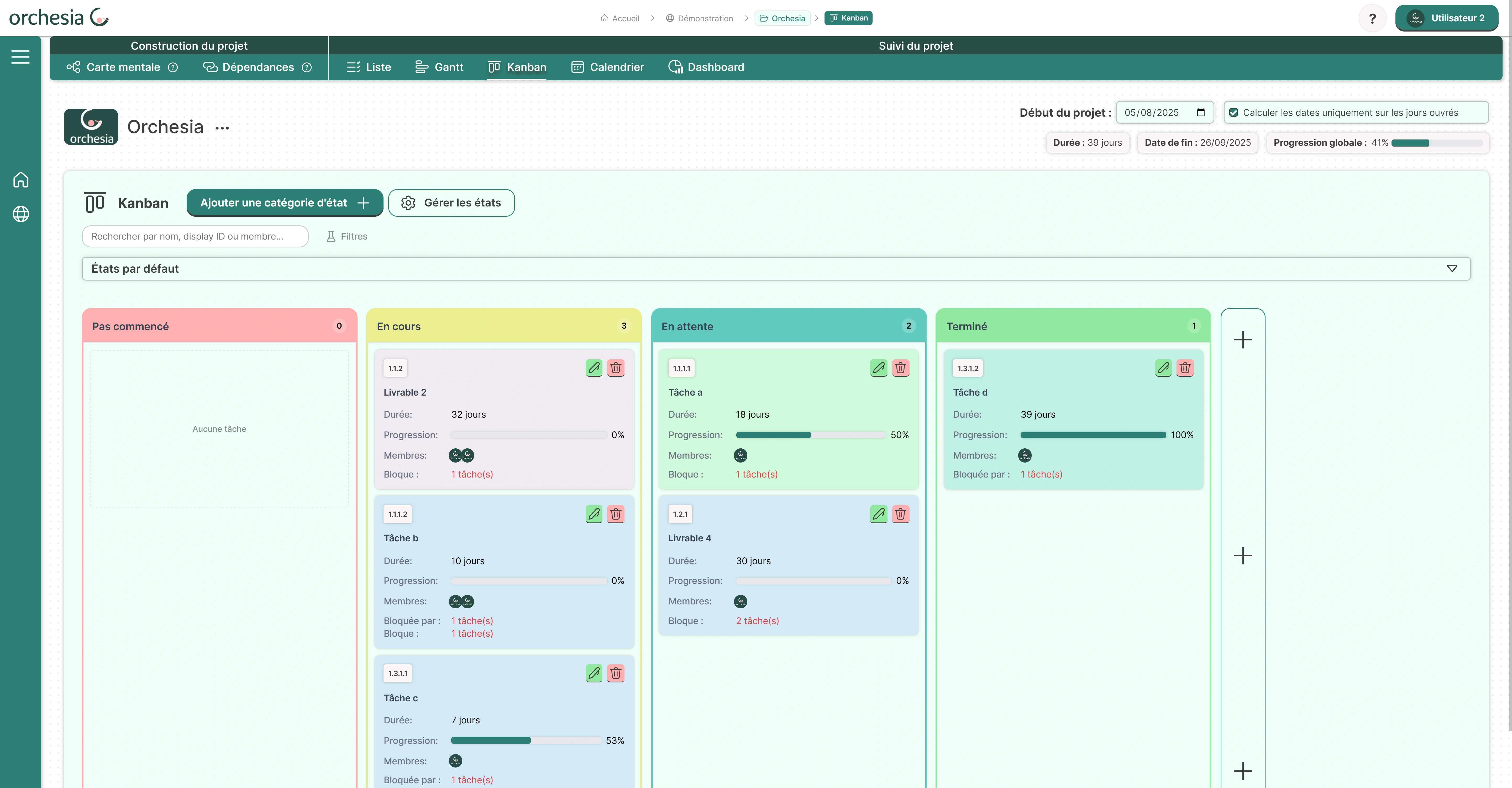 Aperçu Kanban