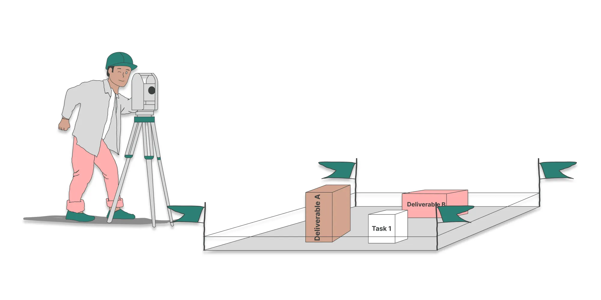 Visual representing project scope: a surveyor measuring land that contains clearly bounded deliverables and tasks
