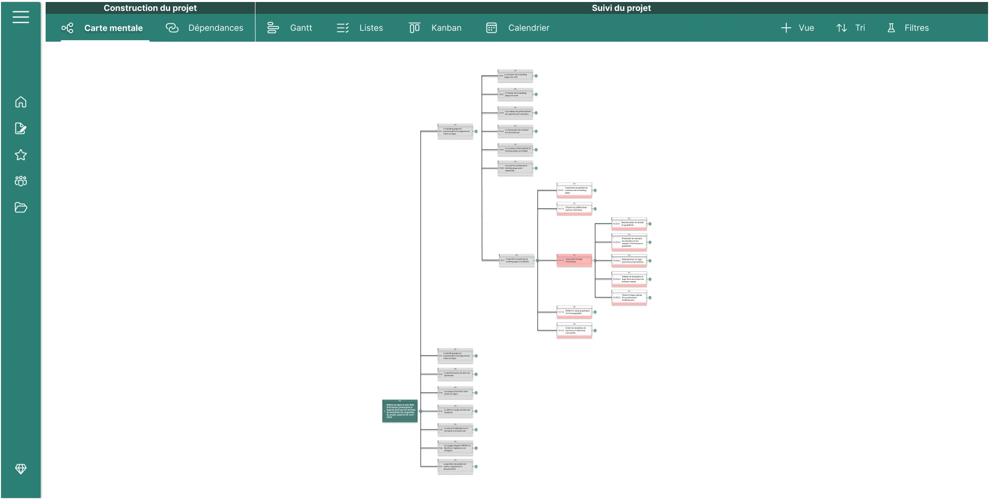 Vue globale de la carte mentale du projet Orchesia montrant la mise en ligne du site web et ses sous-tâches, incluant l’optimisation du SEO, la création de la landing page, l’identité visuelle, les pages légales, et la gestion de projet, avec plusieurs niveaux de décomposition jusqu'aux tâches élémentaires.