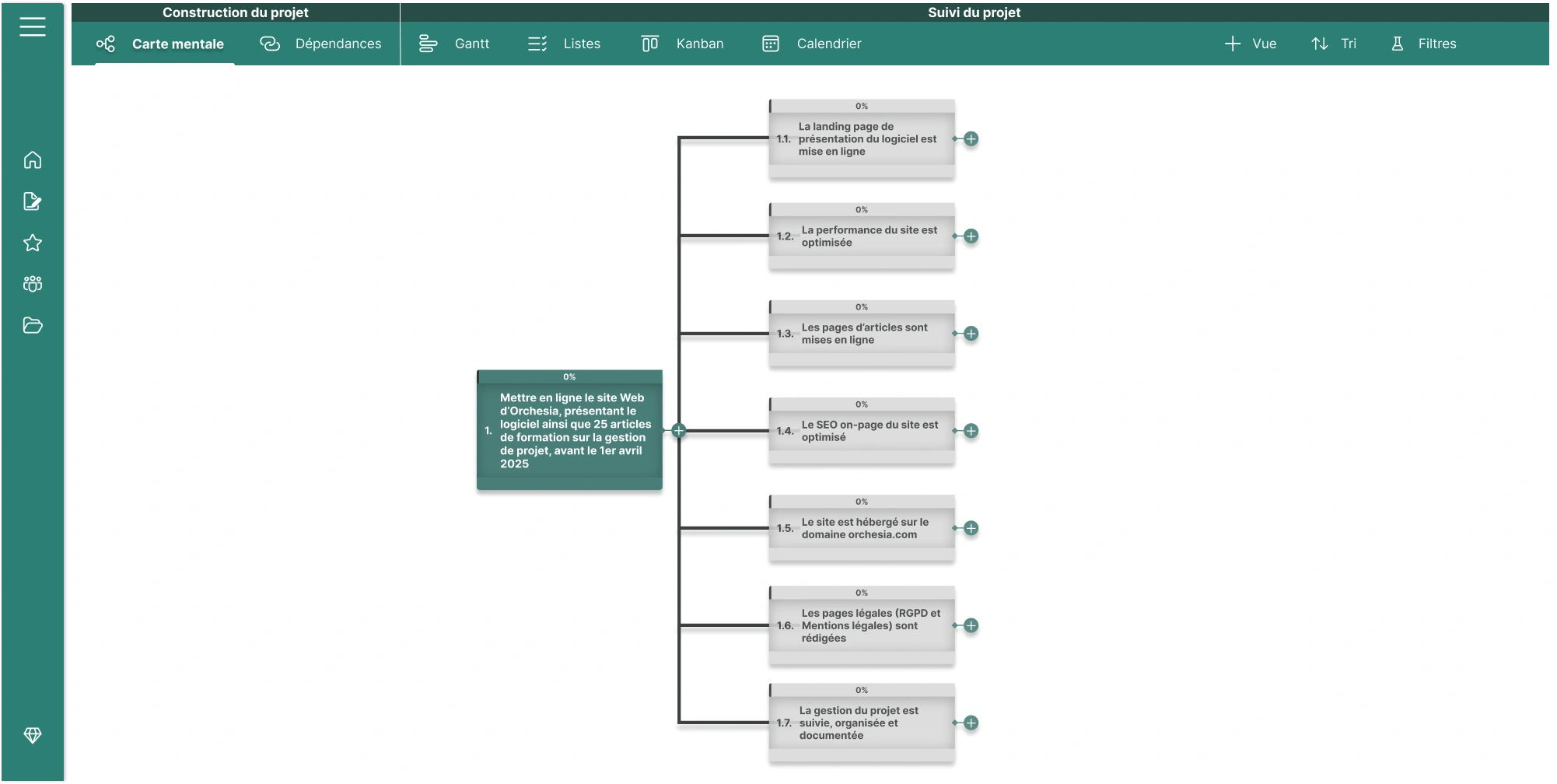 Carte mentale du projet sur Orchesia, détaillant les 7 sous-objectifs pour la mise en ligne du site web avant le 1er avril 2025, incluant la landing page, les articles, le SEO, l’hébergement, les mentions légales et le suivi projet