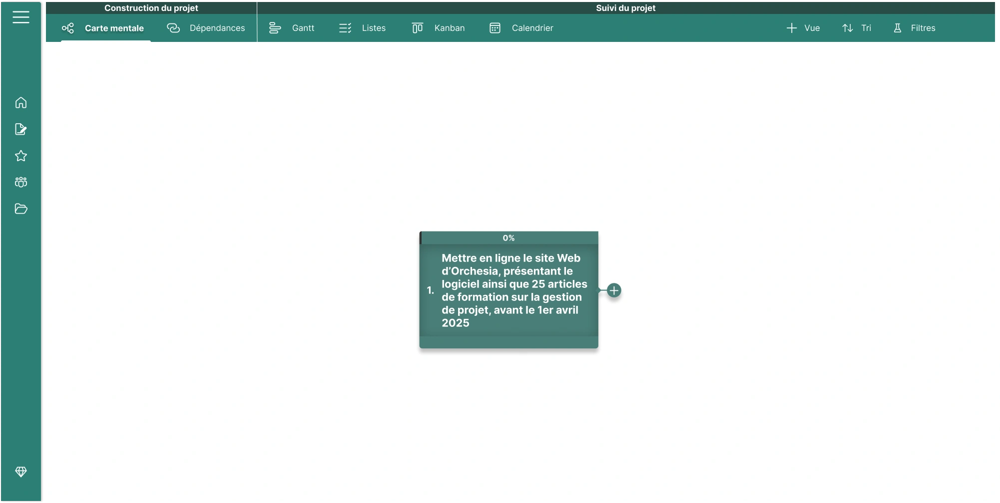 Interface du logiciel Orchesia affichant une carte mentale de projet avec l’objectif principal : mettre en ligne le site web et publier 25 articles de formation avant le 1er avril 2025