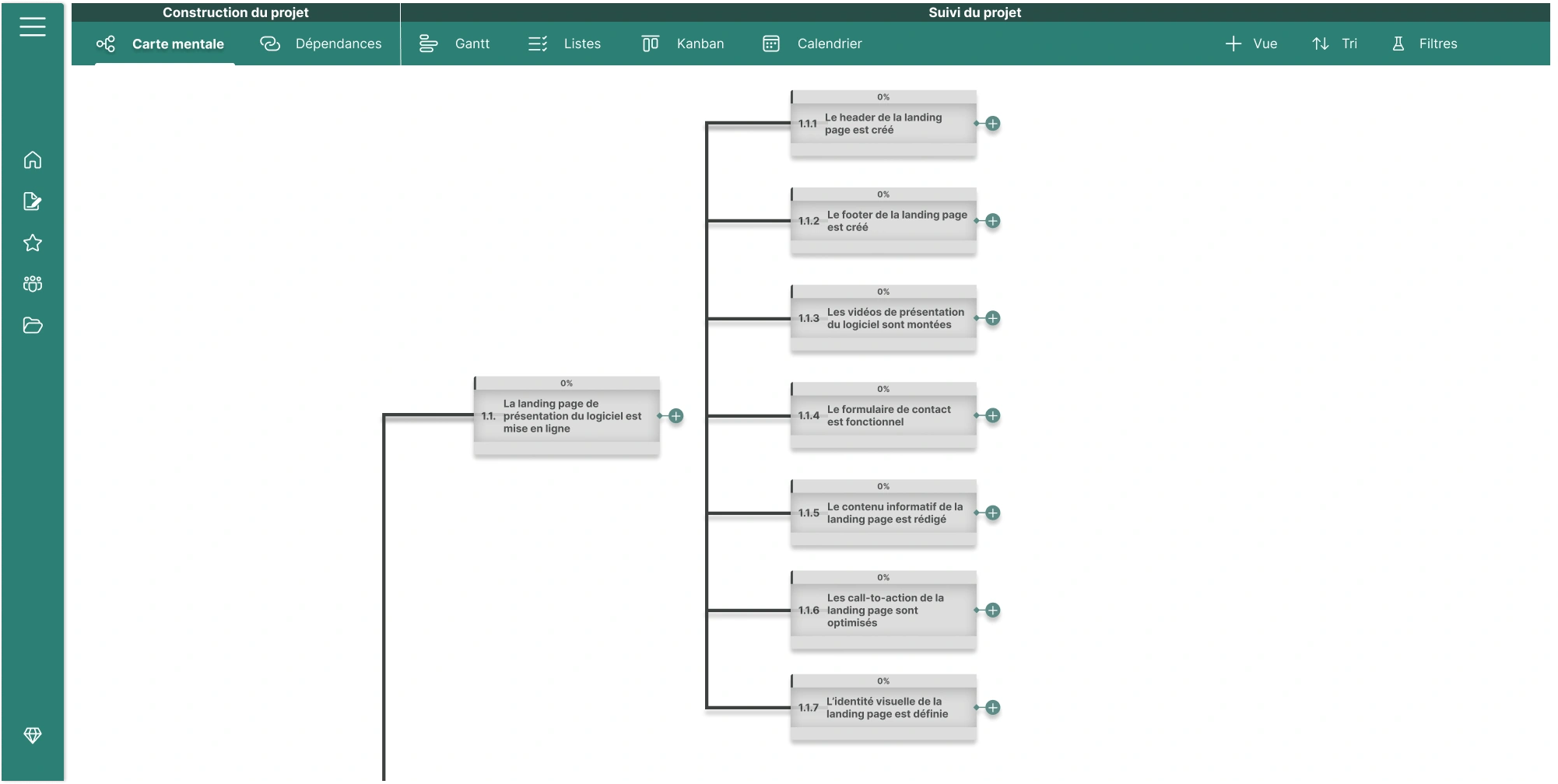 Carte mentale détaillant la tâche de mise en ligne de la landing page du logiciel Orchesia, avec ses 7 sous-tâches : création du header, footer, vidéos, formulaire, contenu, call-to-actions et identité visuelle